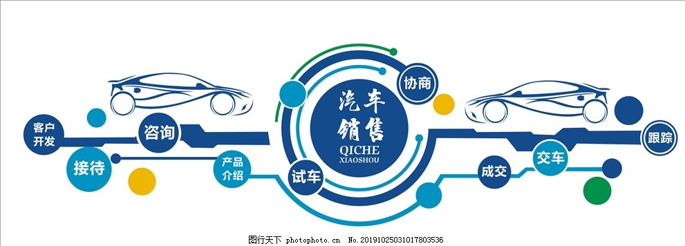 構(gòu)建卓越 汽車(chē)銷(xiāo)售文化墻的力量與精髓