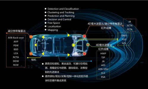 小米集團戰略投資幾何伙伴，深化自動駕駛技術布局