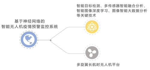 空中衛士參戰 北理工科技以智能無人機與網絡信息技術研發助力疫情防控