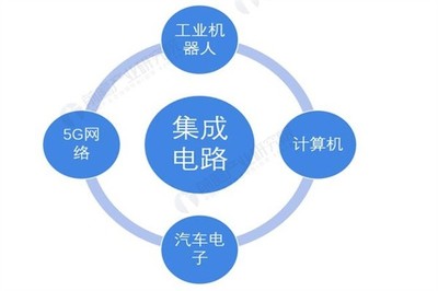 云南省怒江州倉庫 宗天技術(shù)2022年計算機軟硬件開發(fā)熱點推薦