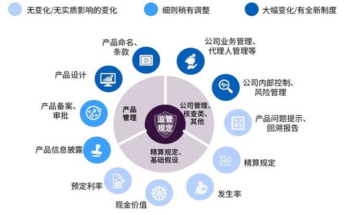 2020年三季度保險產品簡報——聚焦代理業務的發展與挑戰