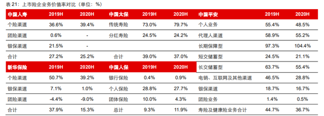 疫情沖擊下的保險代理業務 探底中蓄力，復蘇周期不改