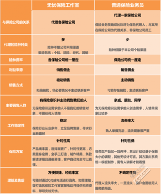 還在找保險業務員買保險嗎？無憂保險工作室 投保新選擇